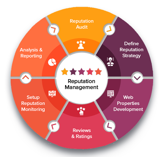 email marketing Jacksonville FL