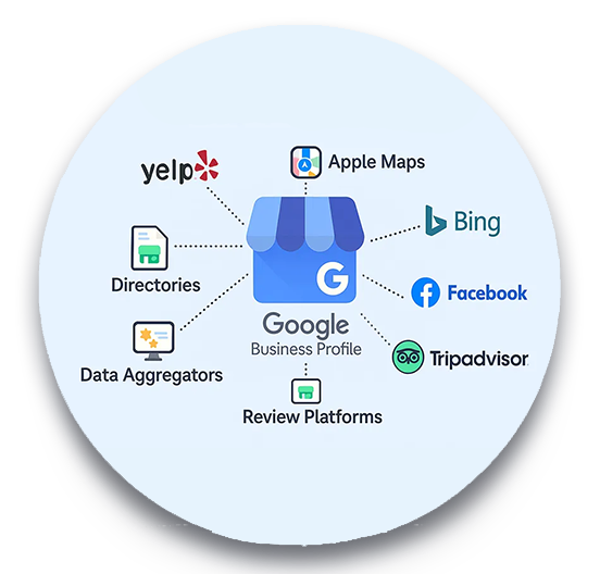 google business profile
